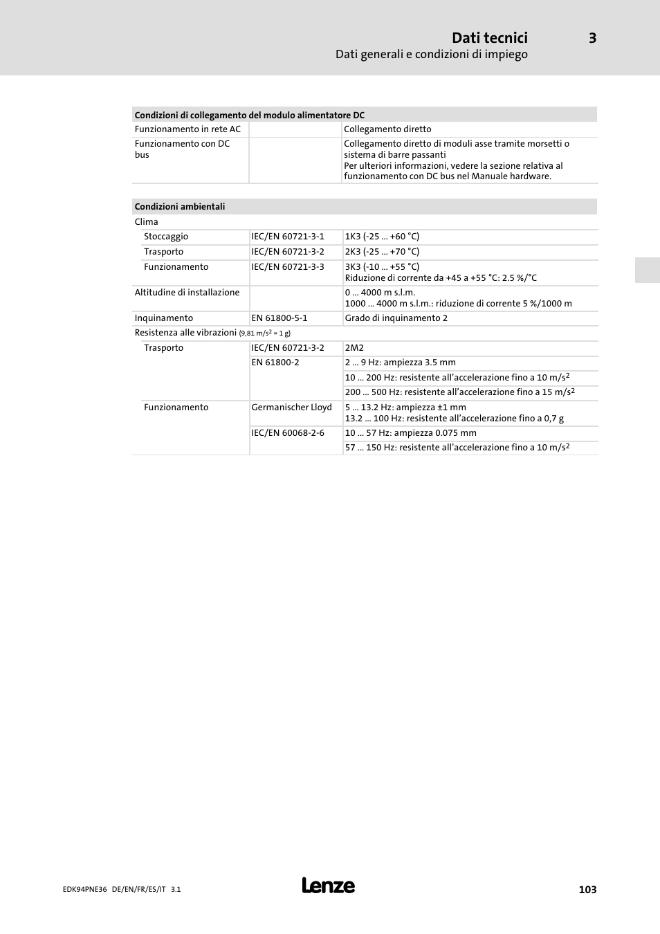 Dati tecnici, Dati generali e condizioni di impiego | Lenze E94APNE User Manual | Page 103 / 114