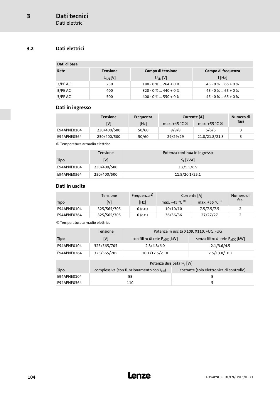 2 dati elettrici, Dati elettrici, Dati tecnici | Dati in ingresso, Dati in uscita | Lenze E94APNE User Manual | Page 104 / 114