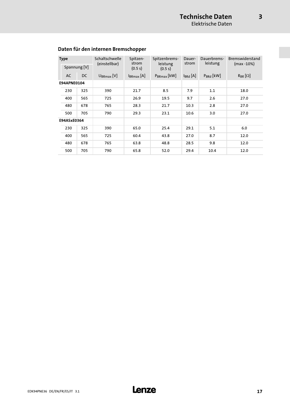 Technische daten, Elektrische daten, Daten für den internen bremschopper | Lenze E94APNE User Manual | Page 17 / 114