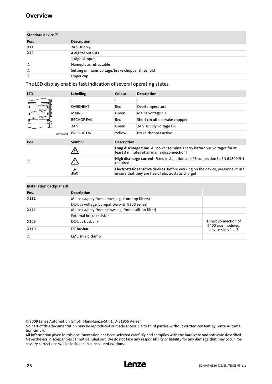 Overview | Lenze E94APNE User Manual | Page 26 / 114