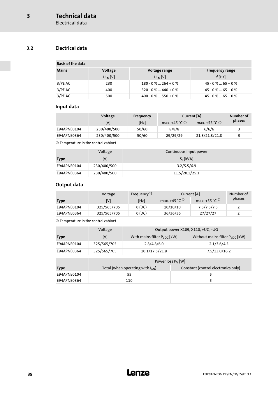2 electrical data, Electrical data, Technical data | Input data, Output data | Lenze E94APNE User Manual | Page 38 / 114