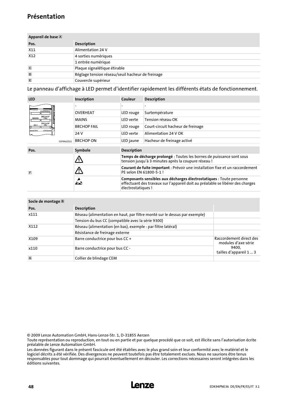 Présentation | Lenze E94APNE User Manual | Page 48 / 114