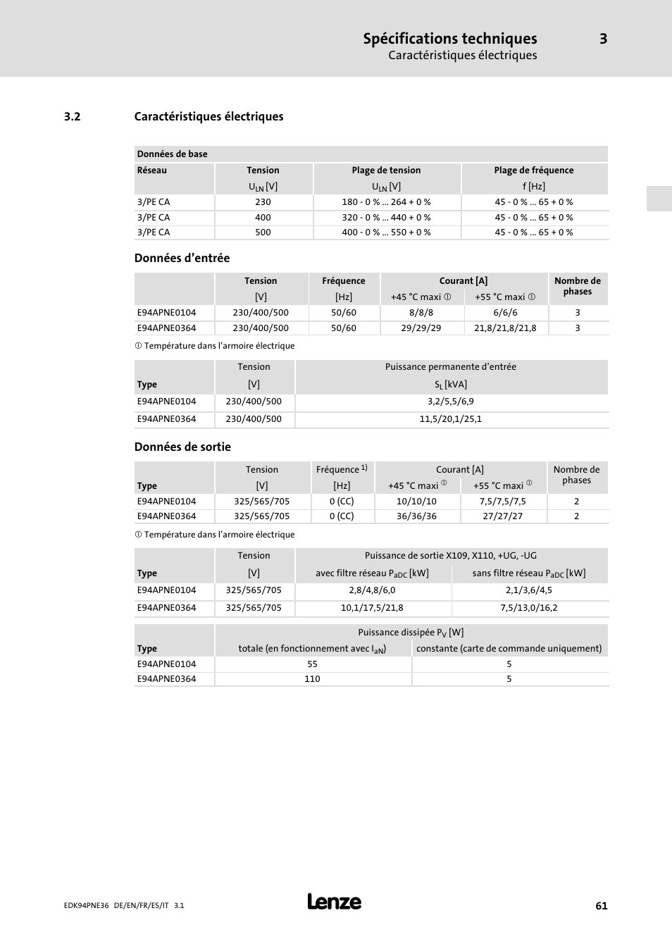 2 caractéristiques électriques, Caractéristiques électriques, Spécifications techniques | Données d’entrée, Données de sortie | Lenze E94APNE User Manual | Page 61 / 114