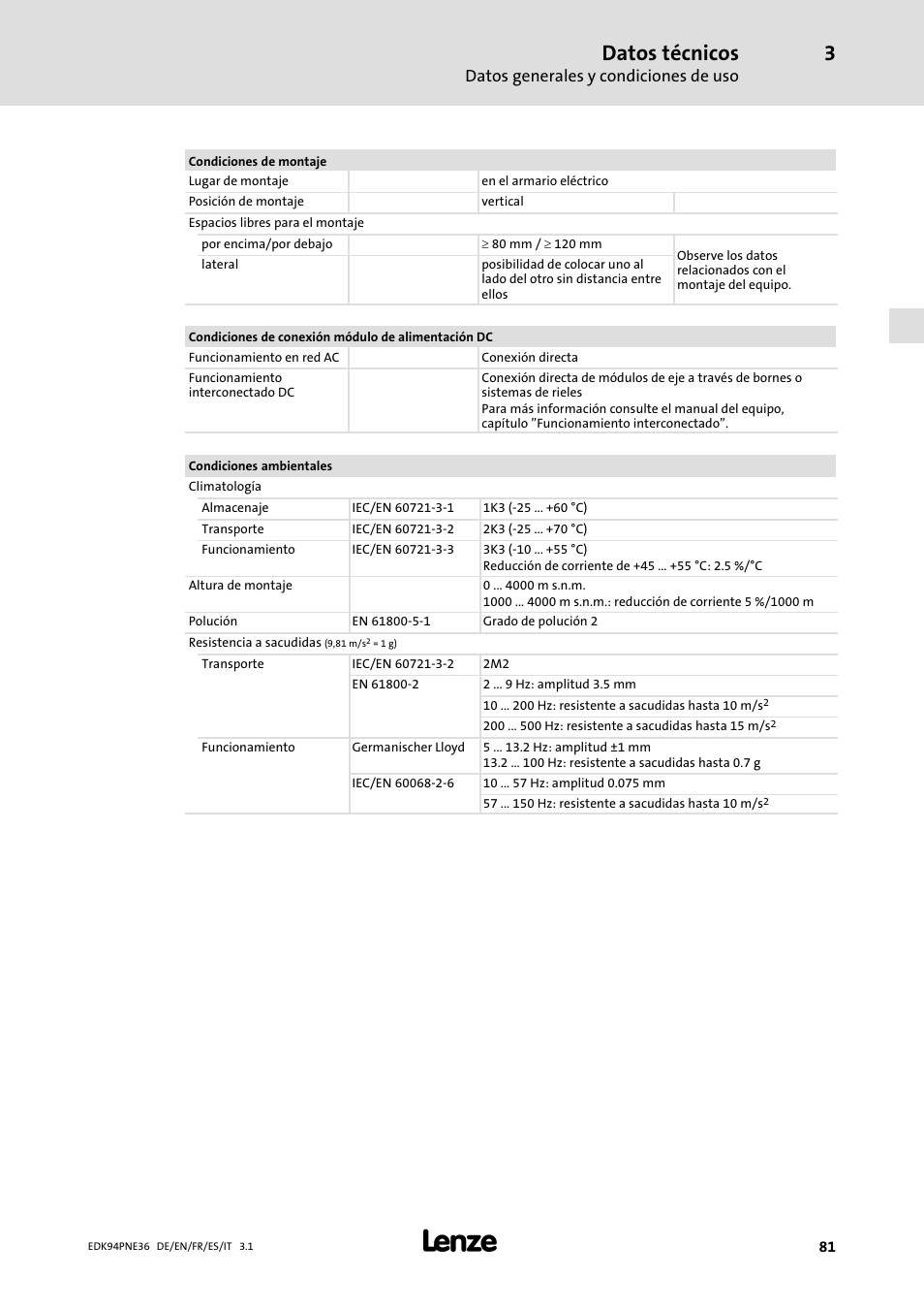 Datos técnicos, Datos generales y condiciones de uso | Lenze E94APNE User Manual | Page 81 / 114