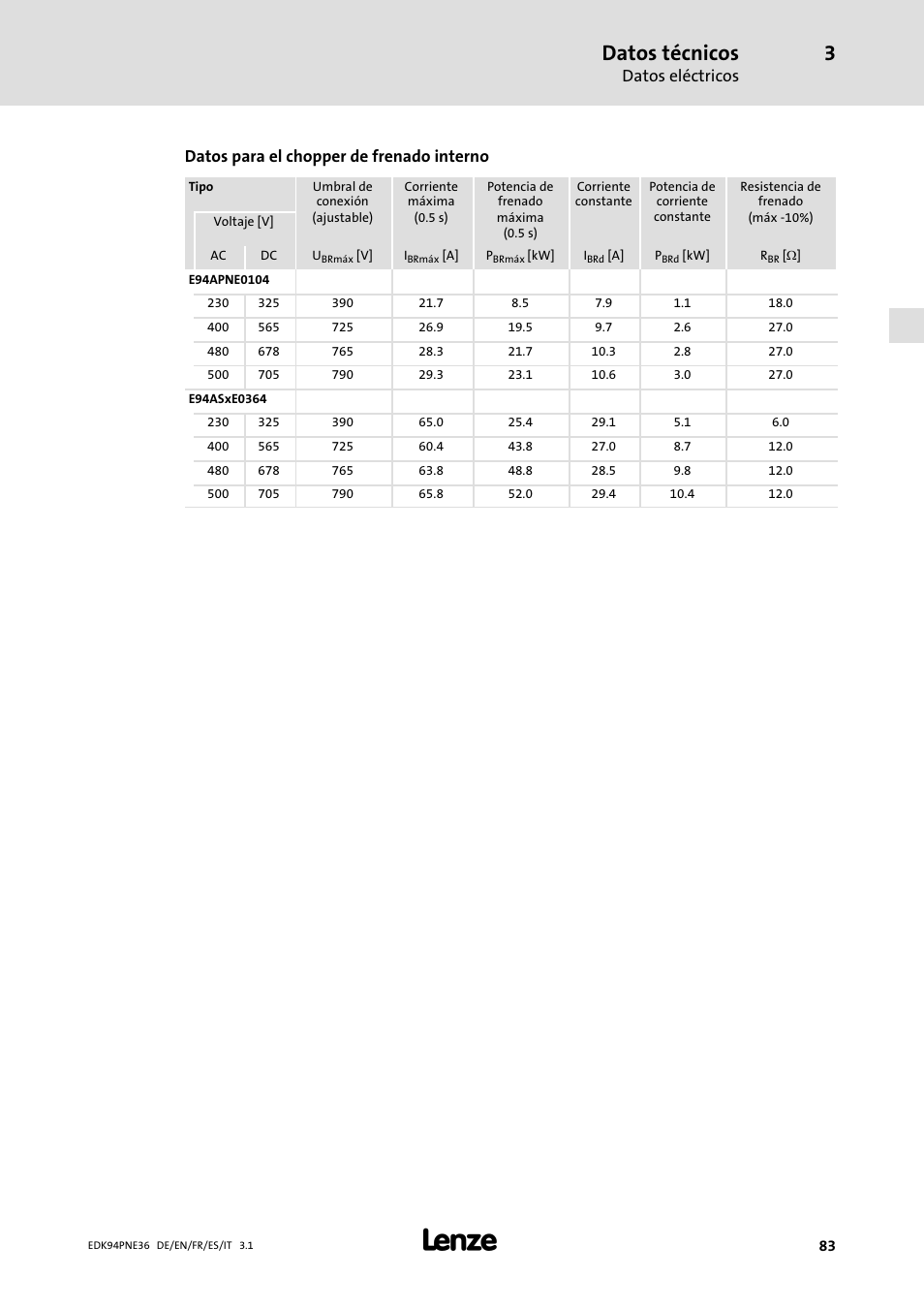 Datos técnicos, Datos eléctricos, Datos para el chopper de frenado interno | Lenze E94APNE User Manual | Page 83 / 114