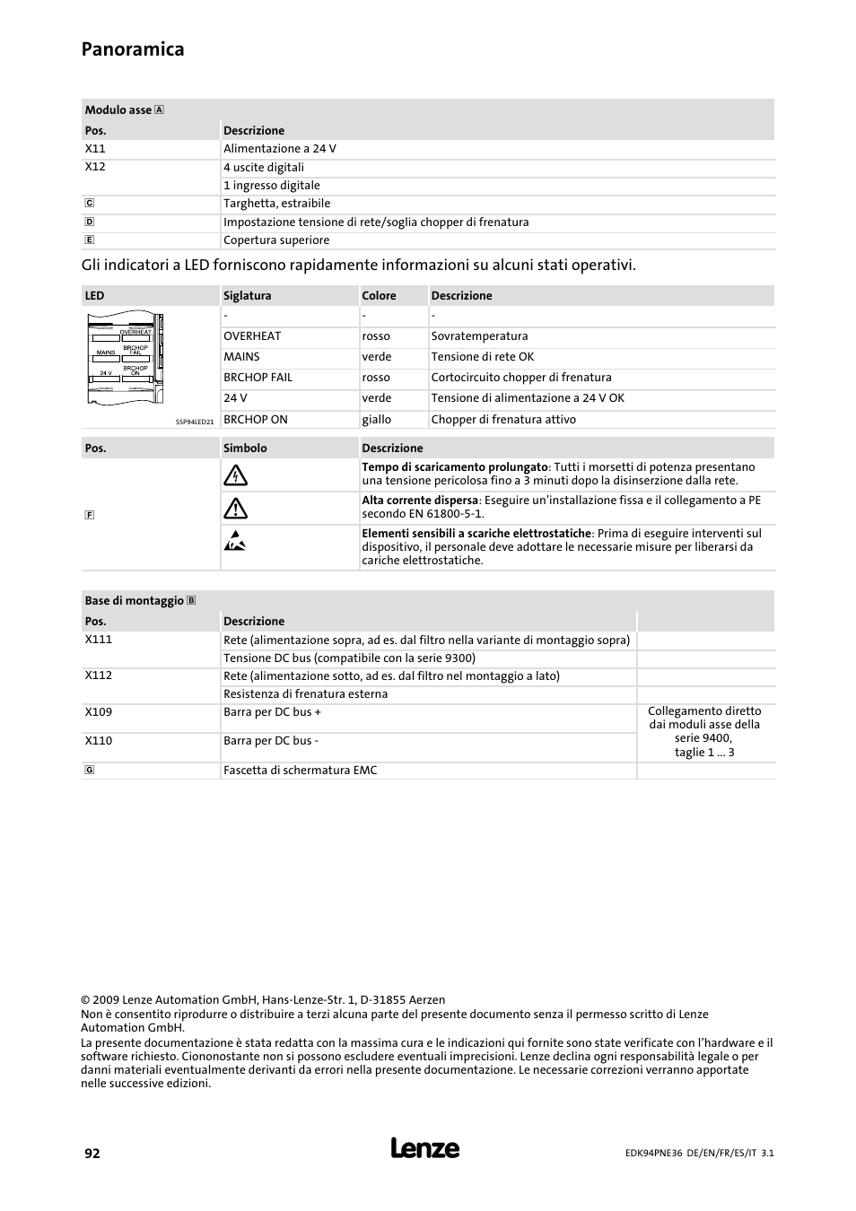 Panoramica | Lenze E94APNE User Manual | Page 92 / 114