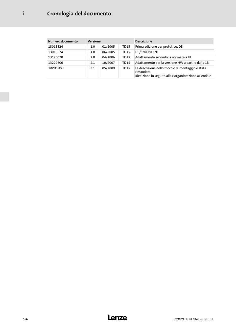 Cronologia del documento i | Lenze E94APNE User Manual | Page 94 / 114