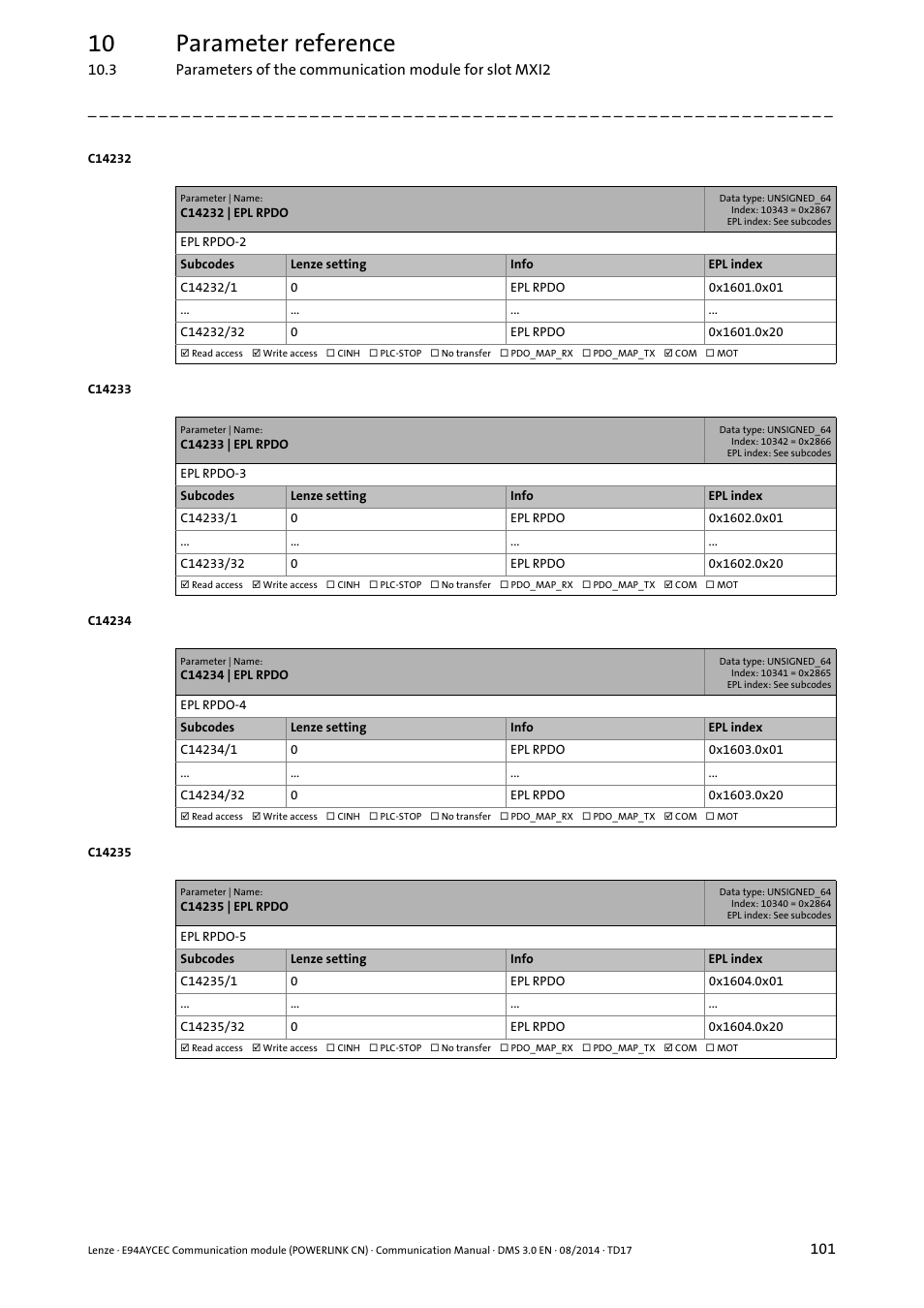 C14232 | epl rpdo, C14233 | epl rpdo, C14234 | epl rpdo | C14235 | epl rpdo, 10 parameter reference | Lenze E94AYCEC User Manual | Page 101 / 125