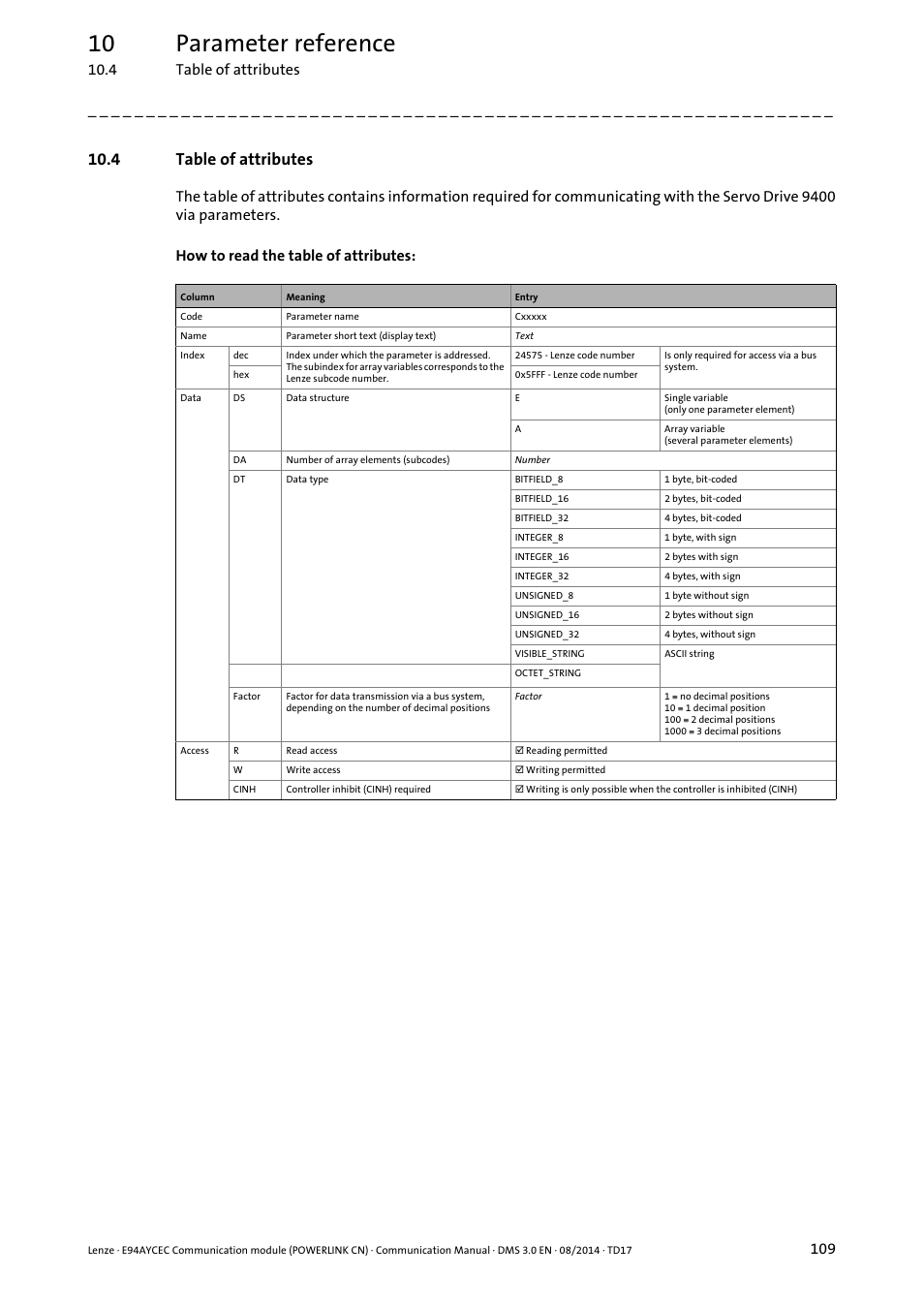 4 table of attributes, 10 parameter reference | Lenze E94AYCEC User Manual | Page 109 / 125