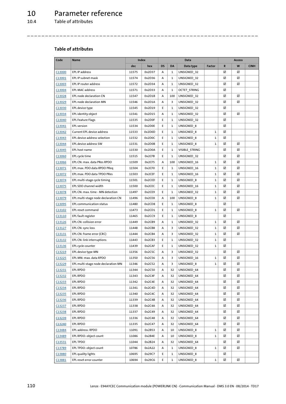 10 parameter reference, 4 table of attributes 110, Table of attributes | Lenze E94AYCEC User Manual | Page 110 / 125