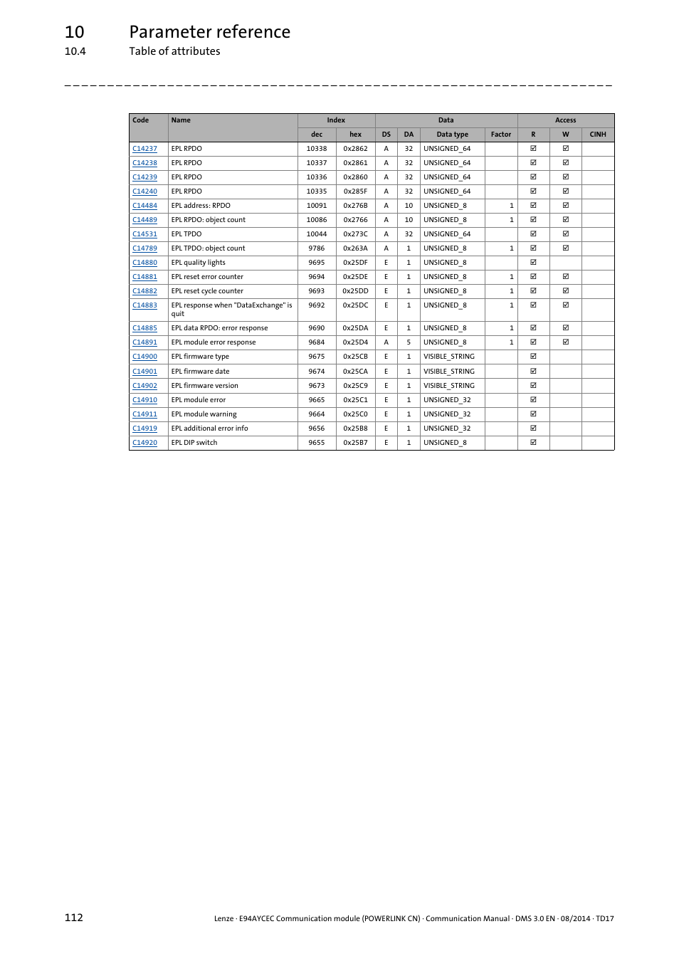 10 parameter reference, 4 table of attributes 112 | Lenze E94AYCEC User Manual | Page 112 / 125