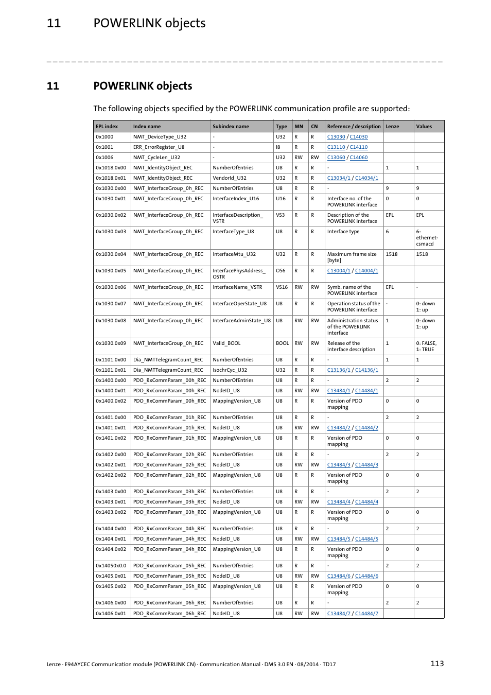 11 powerlink objects, Powerlink objects | Lenze E94AYCEC User Manual | Page 113 / 125