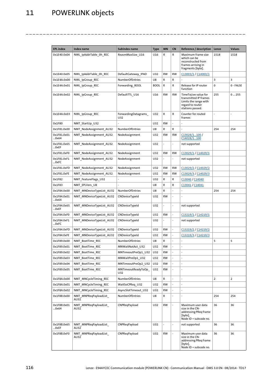 11 powerlink objects | Lenze E94AYCEC User Manual | Page 116 / 125