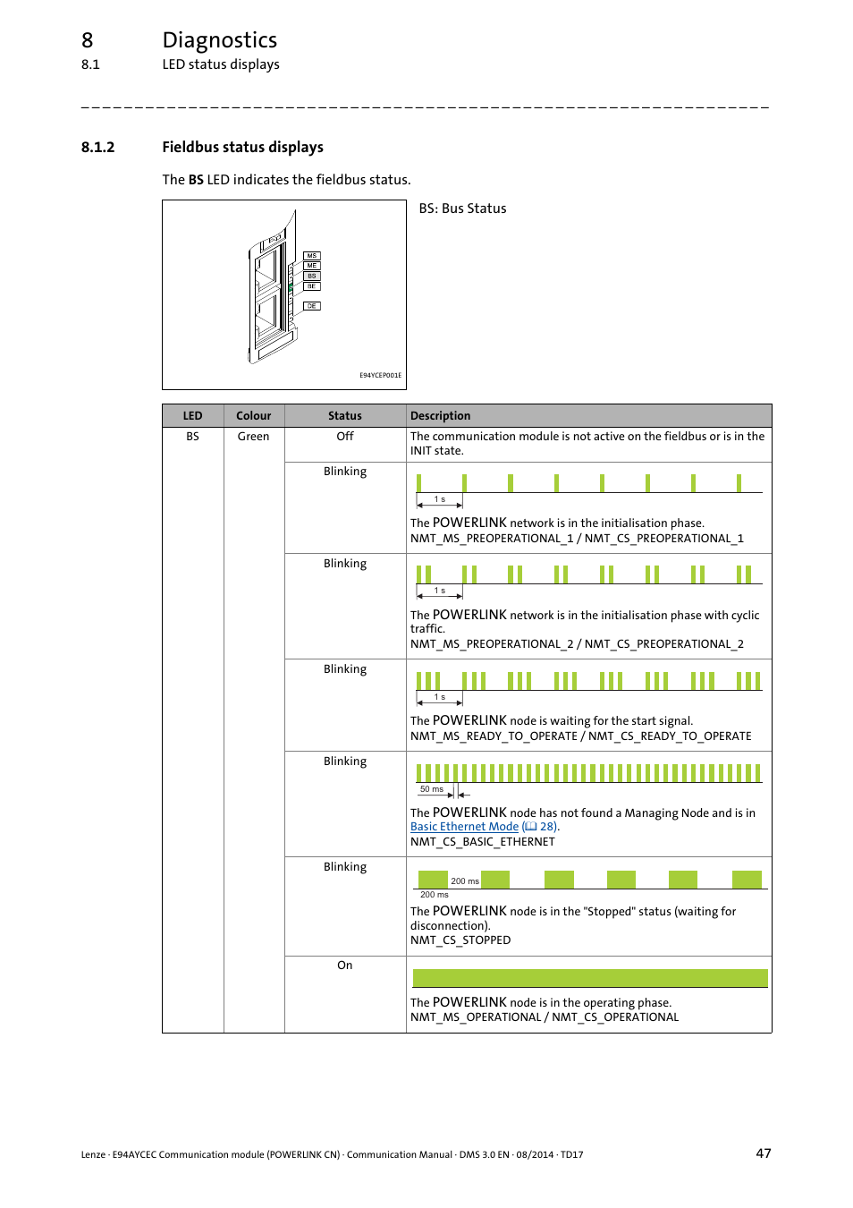 2 fieldbus status displays, Fieldbus status displays, Fieldbus status displays ( 47) | 8diagnostics | Lenze E94AYCEC User Manual | Page 47 / 125