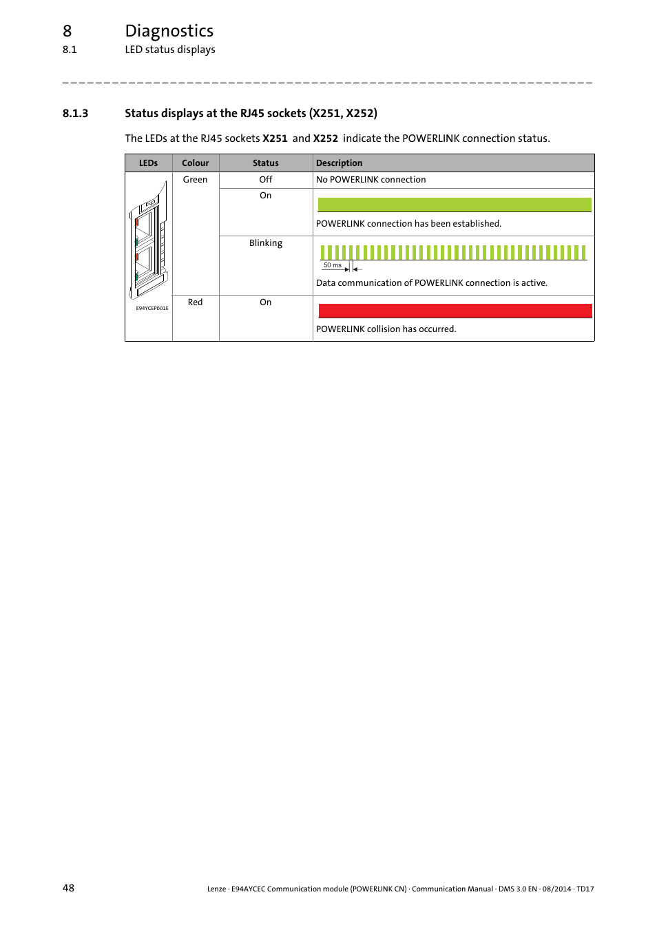 3 status displays at the rj45 sockets (x251, x252), Status displays at the rj45 sockets (x251, x252), 8diagnostics | Lenze E94AYCEC User Manual | Page 48 / 125