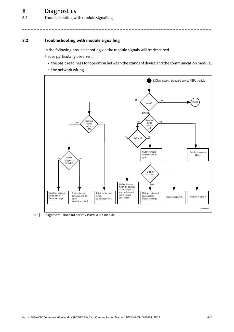 2 troubleshooting with module signalling, Troubleshooting with module signalling, 8diagnostics | Lenze E94AYCEC User Manual | Page 49 / 125