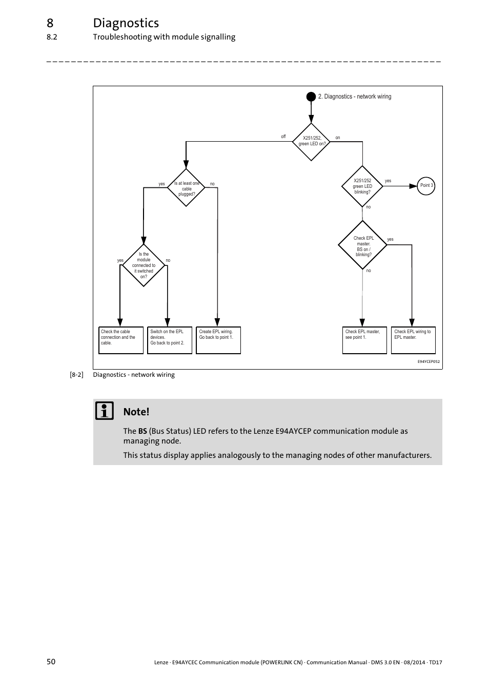 8diagnostics | Lenze E94AYCEC User Manual | Page 50 / 125
