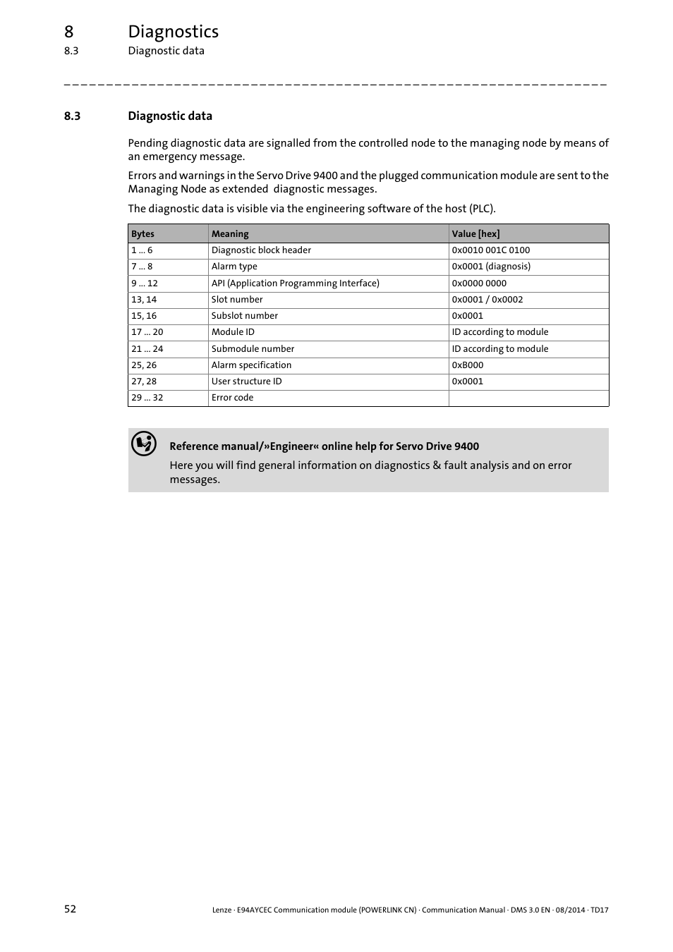 3 diagnostic data, Diagnostic data, 8diagnostics | Lenze E94AYCEC User Manual | Page 52 / 125