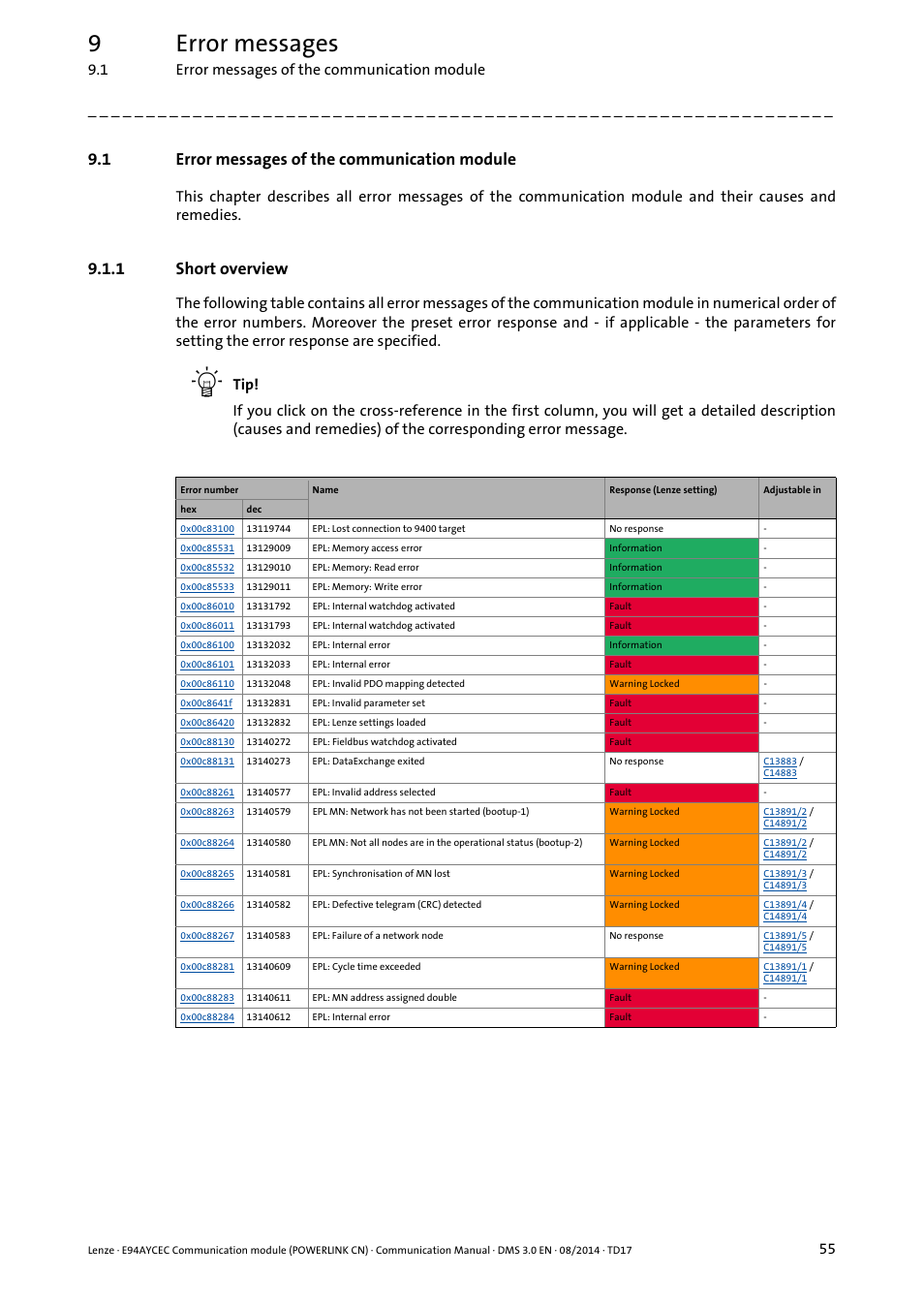 1 error messages of the communication module, 1 short overview, Error messages of the communication module | Short overview, 9error messages | Lenze E94AYCEC User Manual | Page 55 / 125