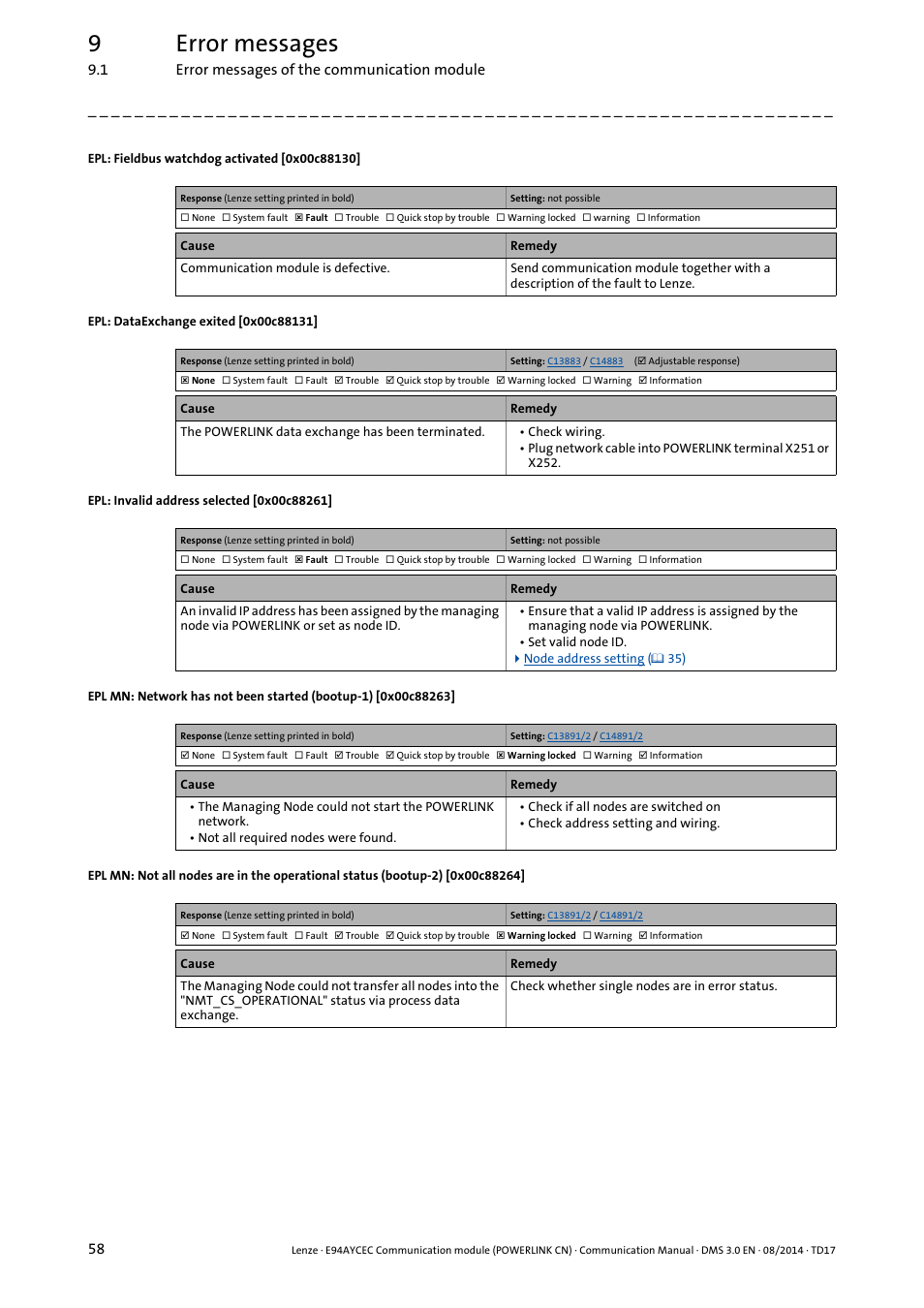 0x00c88130, 0x00c88131, 0x00c88261 | 0x00c88263, 0x00c88264, 9error messages | Lenze E94AYCEC User Manual | Page 58 / 125