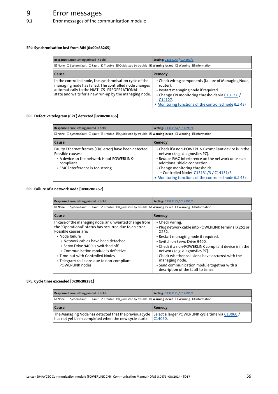 0x00c88265, 0x00c88266, 0x00c88267 | 0x00c88281, 9error messages | Lenze E94AYCEC User Manual | Page 59 / 125