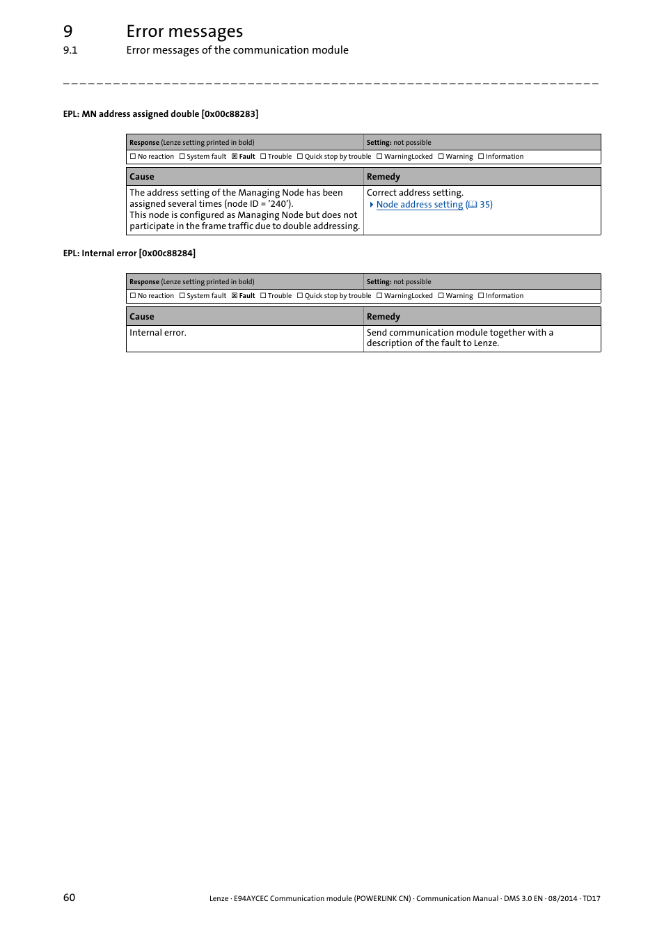 0x00c88283, 0x00c88284, 9error messages | Lenze E94AYCEC User Manual | Page 60 / 125