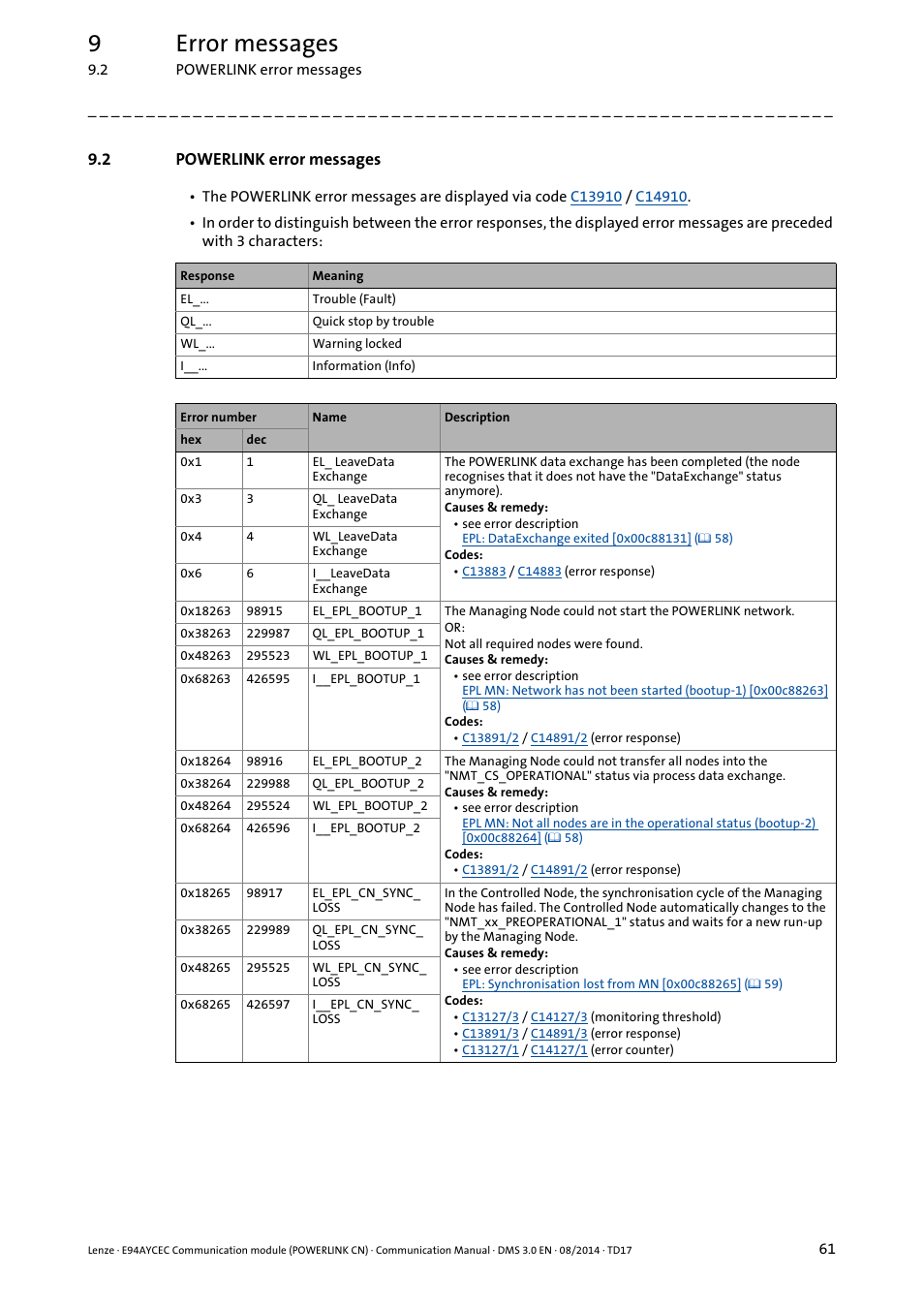 2 powerlink error messages, Powerlink error messages, 9error messages | Lenze E94AYCEC User Manual | Page 61 / 125