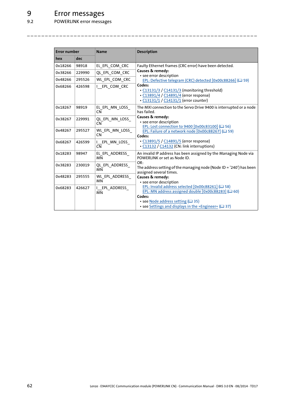 9error messages | Lenze E94AYCEC User Manual | Page 62 / 125