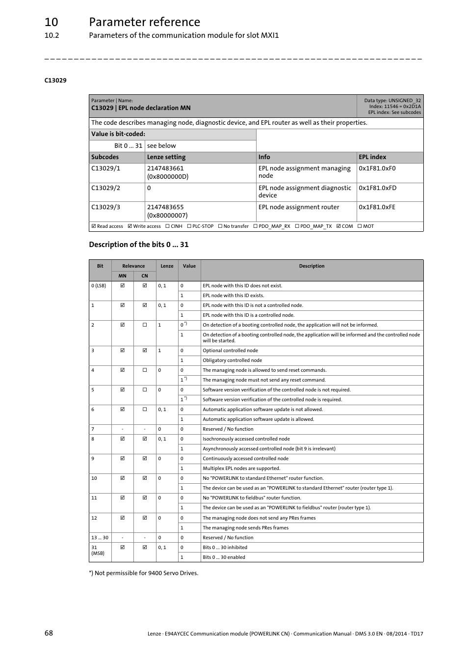 C13029 | epl node declaration mn, 10 parameter reference, Description of the bits 0 | Lenze E94AYCEC User Manual | Page 68 / 125