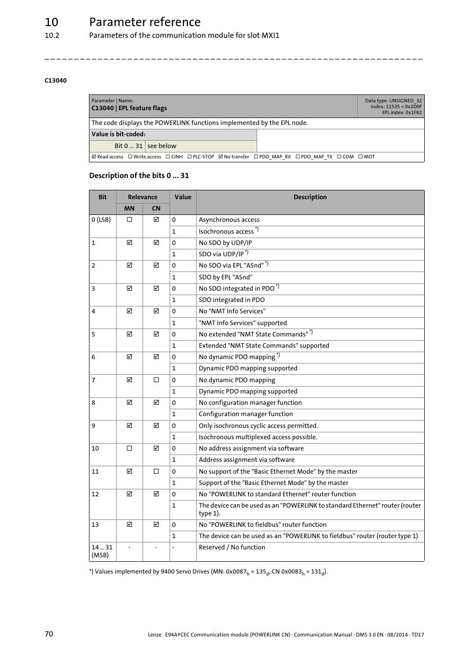 C13040 | epl feature flags, 10 parameter reference | Lenze E94AYCEC User Manual | Page 70 / 125