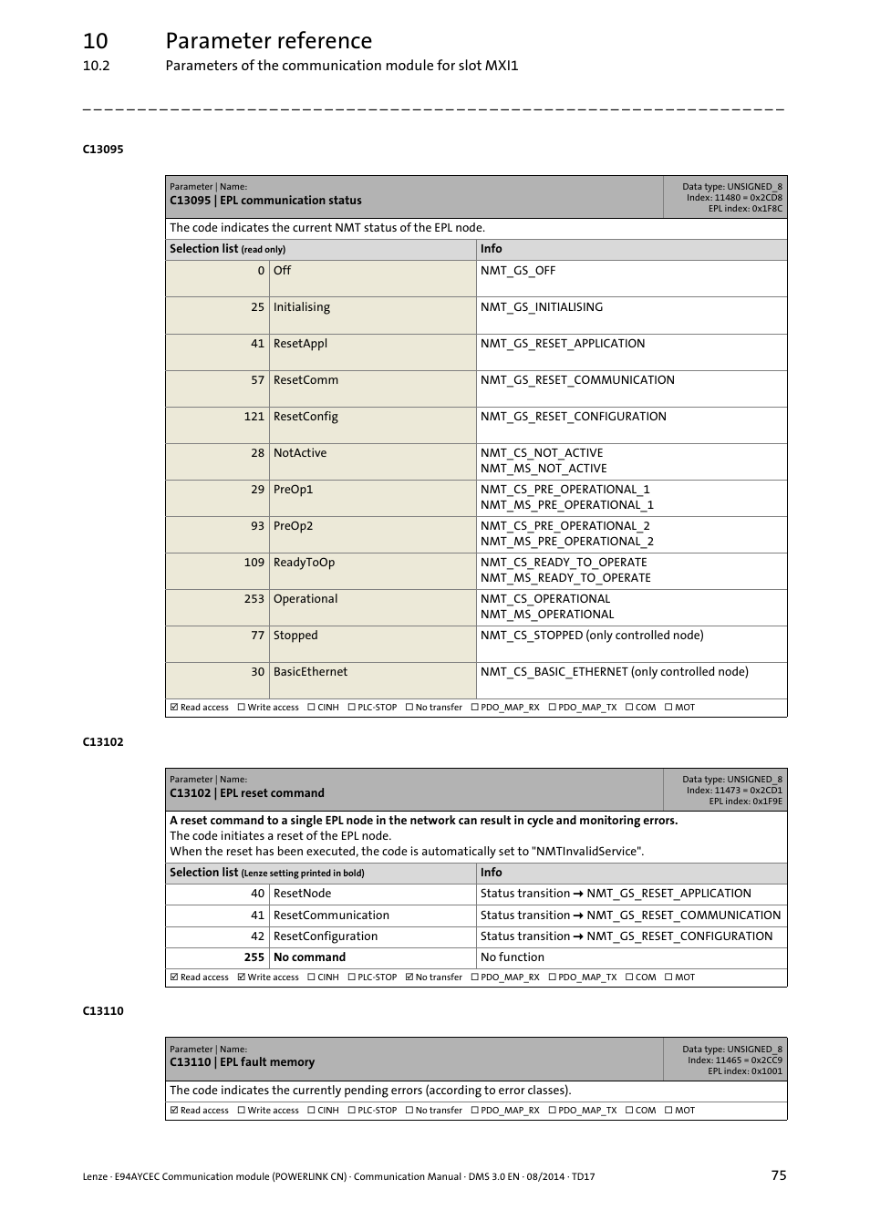 C13095 | epl communication status, C13102 | epl reset command, C13110 | epl fault memory | 10 parameter reference | Lenze E94AYCEC User Manual | Page 75 / 125
