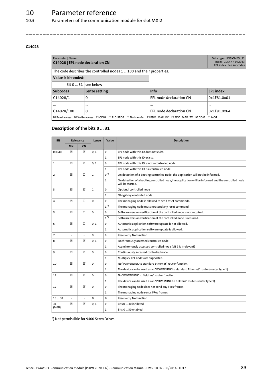 C14028 | epl node declaration cn, 10 parameter reference, Description of the bits 0 | Lenze E94AYCEC User Manual | Page 89 / 125