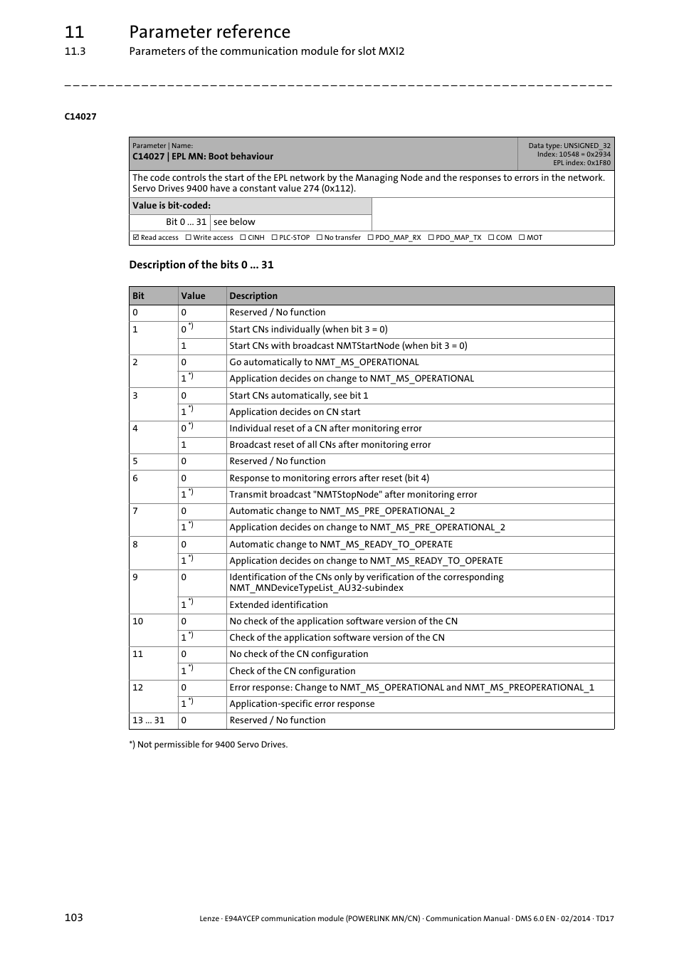 C14027 | epl mn: boot behaviour, 11 parameter reference | Lenze E94AYCEP User Manual | Page 102 / 148