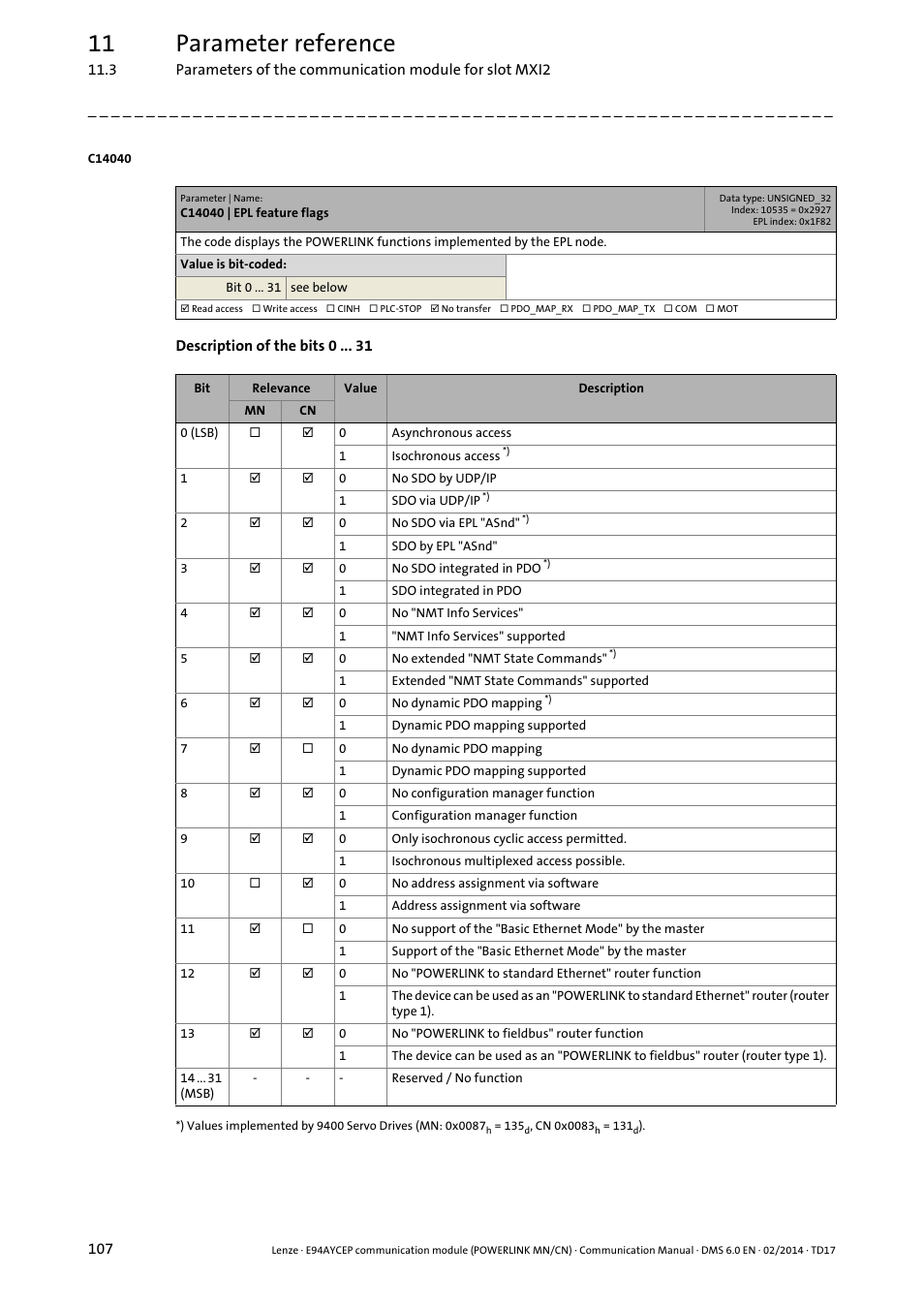 C14040 | epl feature flags, 11 parameter reference | Lenze E94AYCEP User Manual | Page 106 / 148