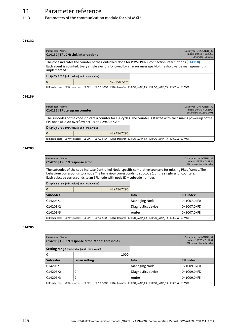 C14132 | epl cn: link interruptions, C14136 | epl telegram counter, C14203 | epl cn response error | C14205 | epl cn response error: monit. thresholds, C14132, 11 parameter reference | Lenze E94AYCEP User Manual | Page 118 / 148