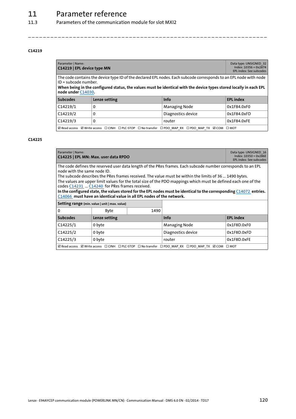 C14219 | epl device type mn, C14225 | epl mn: max. user data rpdo, 11 parameter reference | Lenze E94AYCEP User Manual | Page 119 / 148