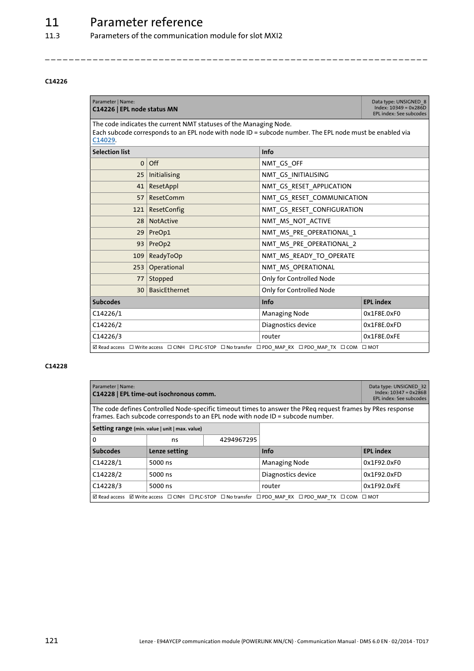 C14226 | epl node status mn, C14228 | epl time-out isochronous comm, 11 parameter reference | Lenze E94AYCEP User Manual | Page 120 / 148