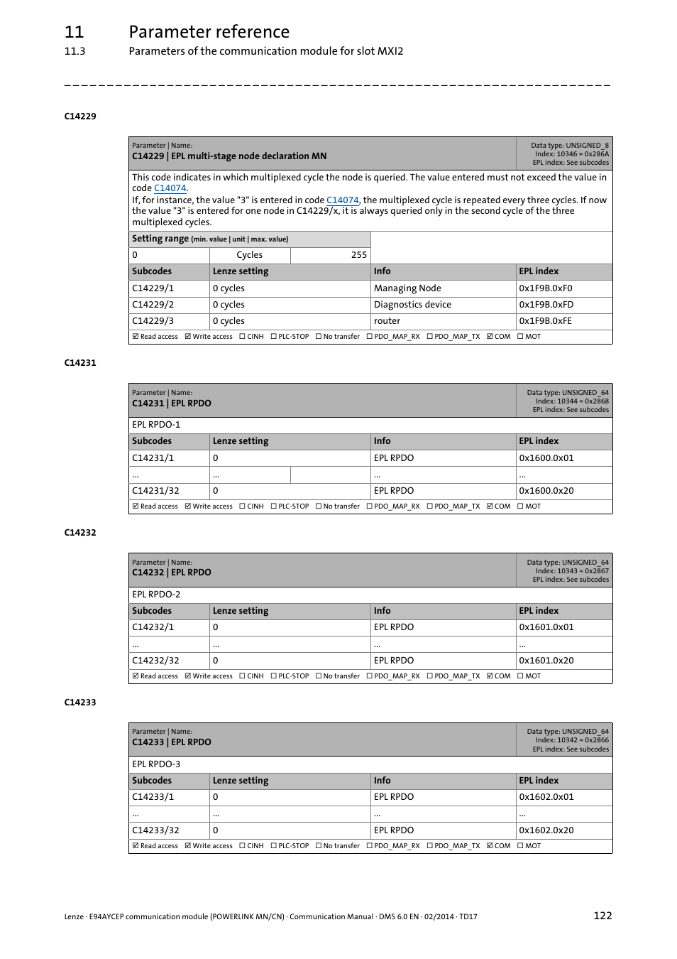 C14229 | epl multi-stage node declaration mn, C14231 | epl rpdo, C14232 | epl rpdo | C14233 | epl rpdo, C14231, Codes, 11 parameter reference | Lenze E94AYCEP User Manual | Page 121 / 148