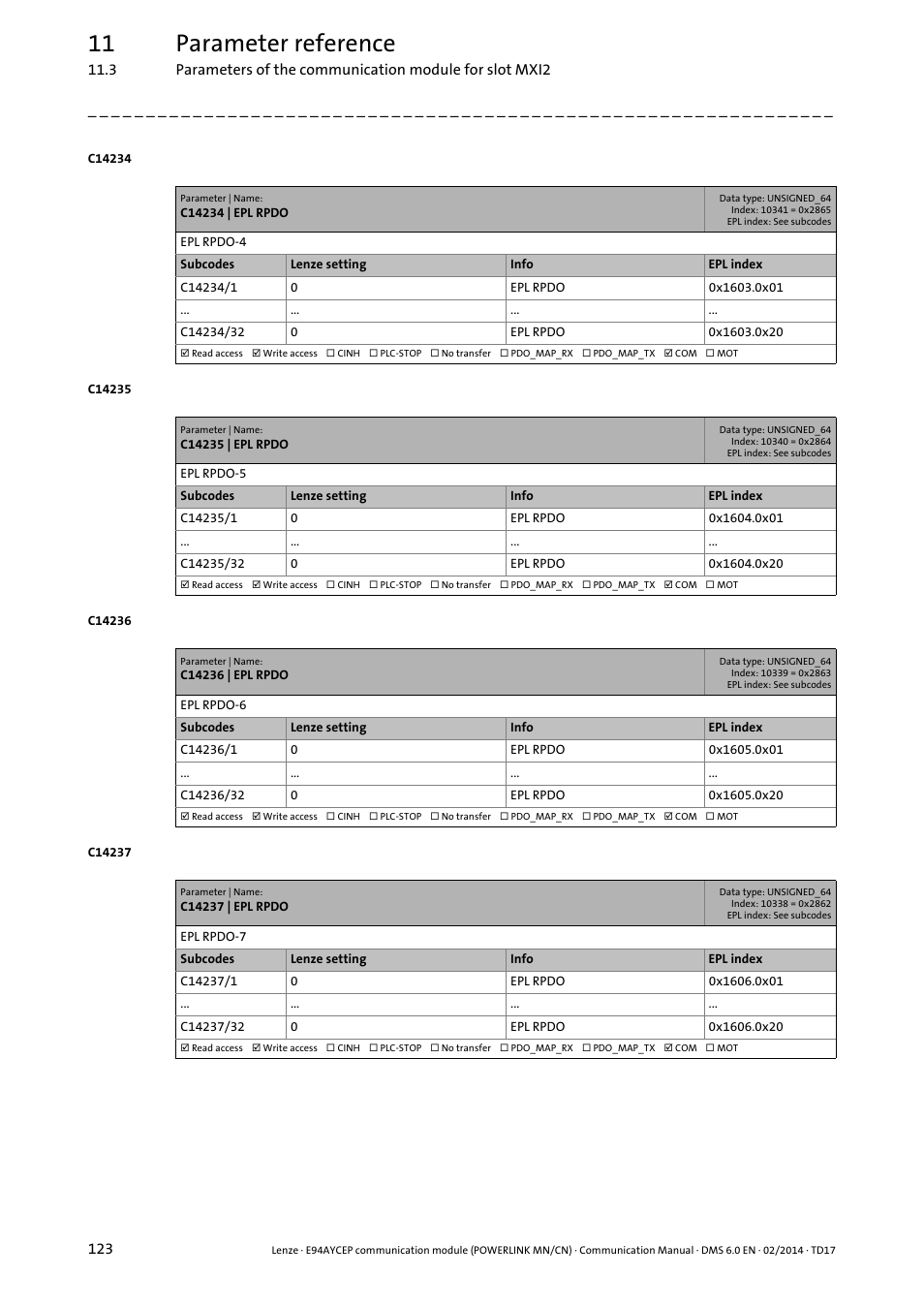 C14234 | epl rpdo, C14235 | epl rpdo, C14236 | epl rpdo | C14237 | epl rpdo, 11 parameter reference | Lenze E94AYCEP User Manual | Page 122 / 148