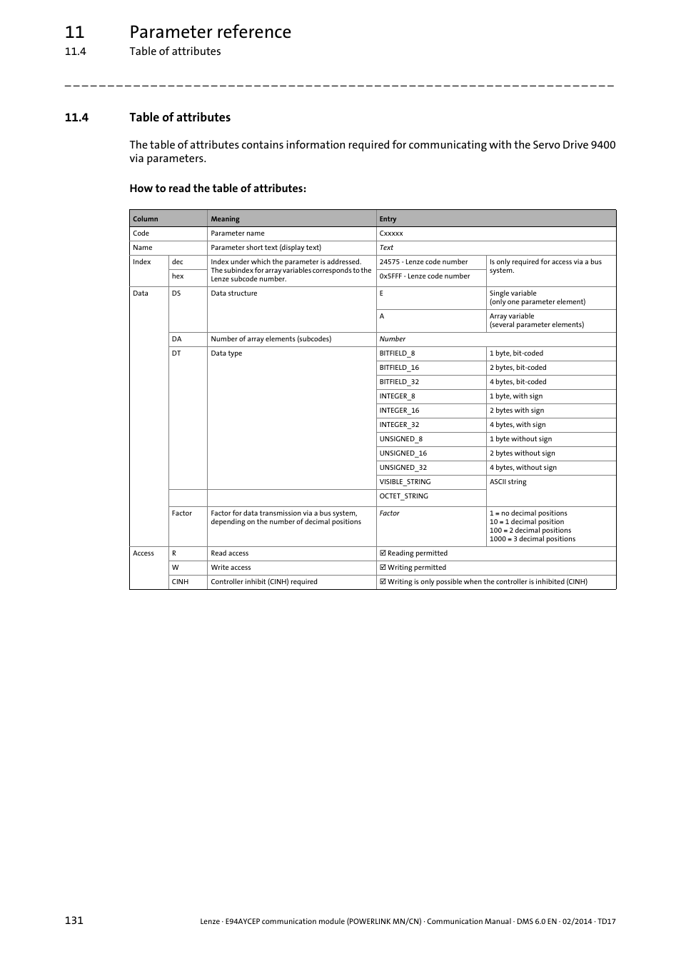 4 table of attributes, 11 parameter reference, 4 table of attributes 131 | Lenze E94AYCEP User Manual | Page 130 / 148