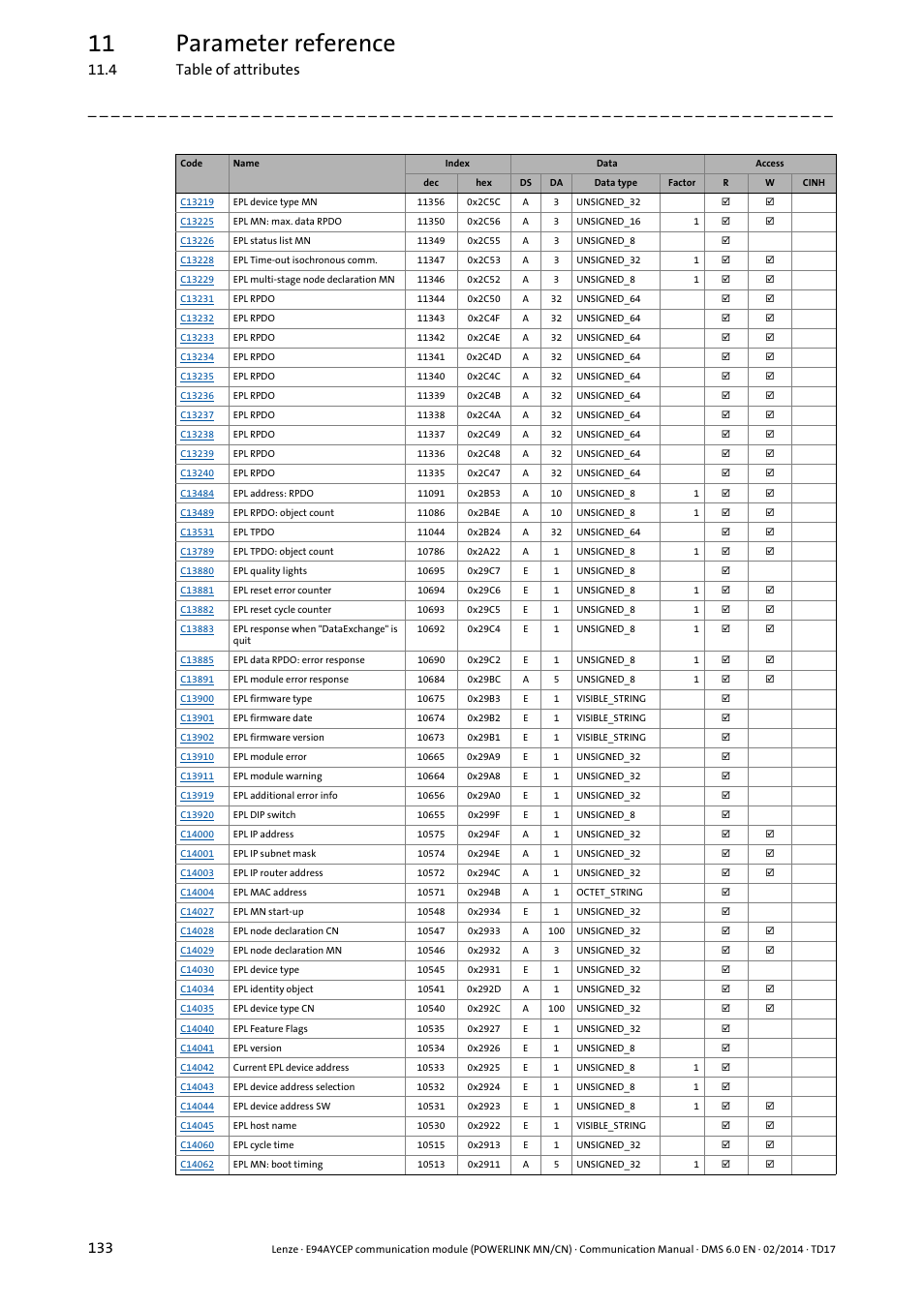 11 parameter reference, 4 table of attributes 133 | Lenze E94AYCEP User Manual | Page 132 / 148