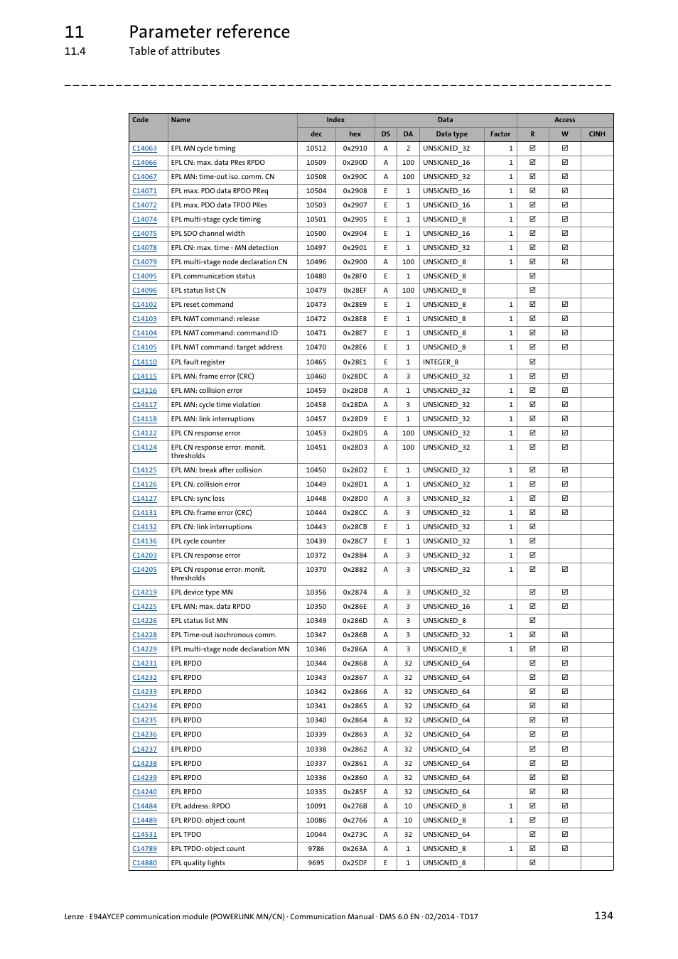 11 parameter reference, 4 table of attributes | Lenze E94AYCEP User Manual | Page 133 / 148