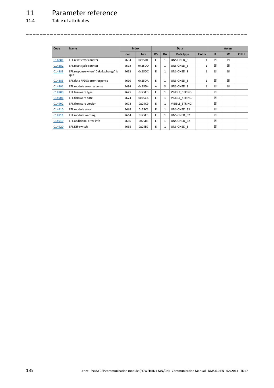 11 parameter reference, 4 table of attributes 135 | Lenze E94AYCEP User Manual | Page 134 / 148