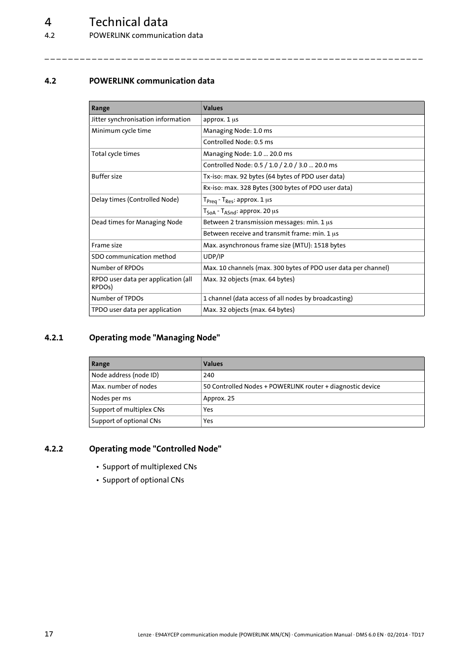 2 powerlink communication data, 1 operating mode "managing node, 2 operating mode "controlled node | Powerlink communication data, Operating mode "m, Operating mode "co, 4technical data | Lenze E94AYCEP User Manual | Page 16 / 148