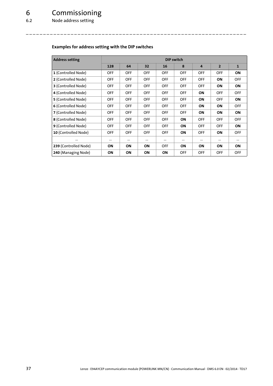 6commissioning | Lenze E94AYCEP User Manual | Page 36 / 148