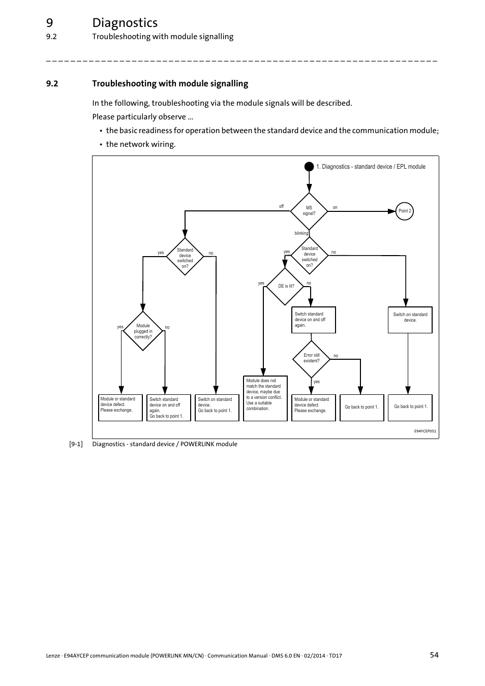 2 troubleshooting with module signalling, Troubleshooting with module signalling, 9diagnostics | Lenze E94AYCEP User Manual | Page 53 / 148