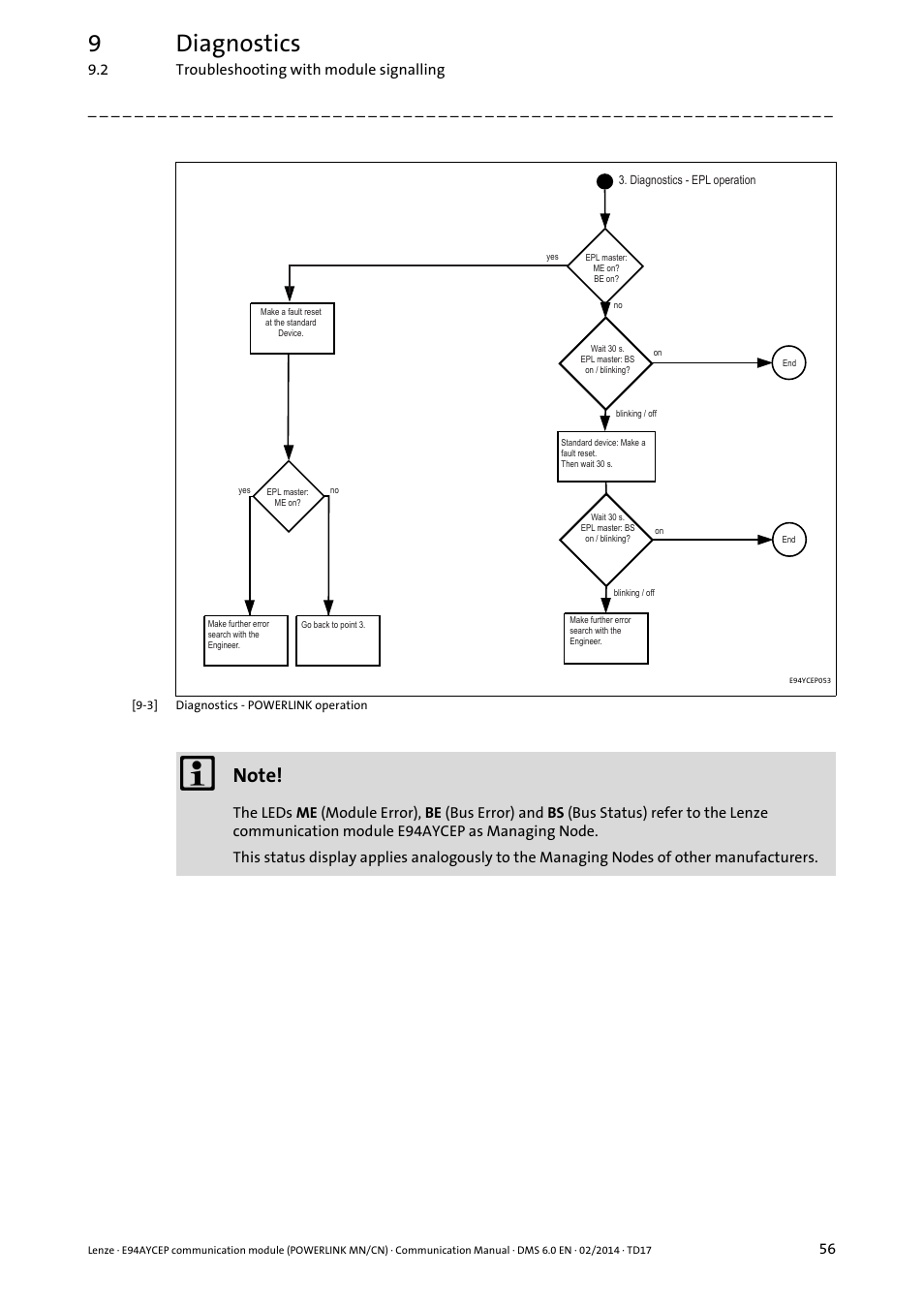 9diagnostics | Lenze E94AYCEP User Manual | Page 55 / 148