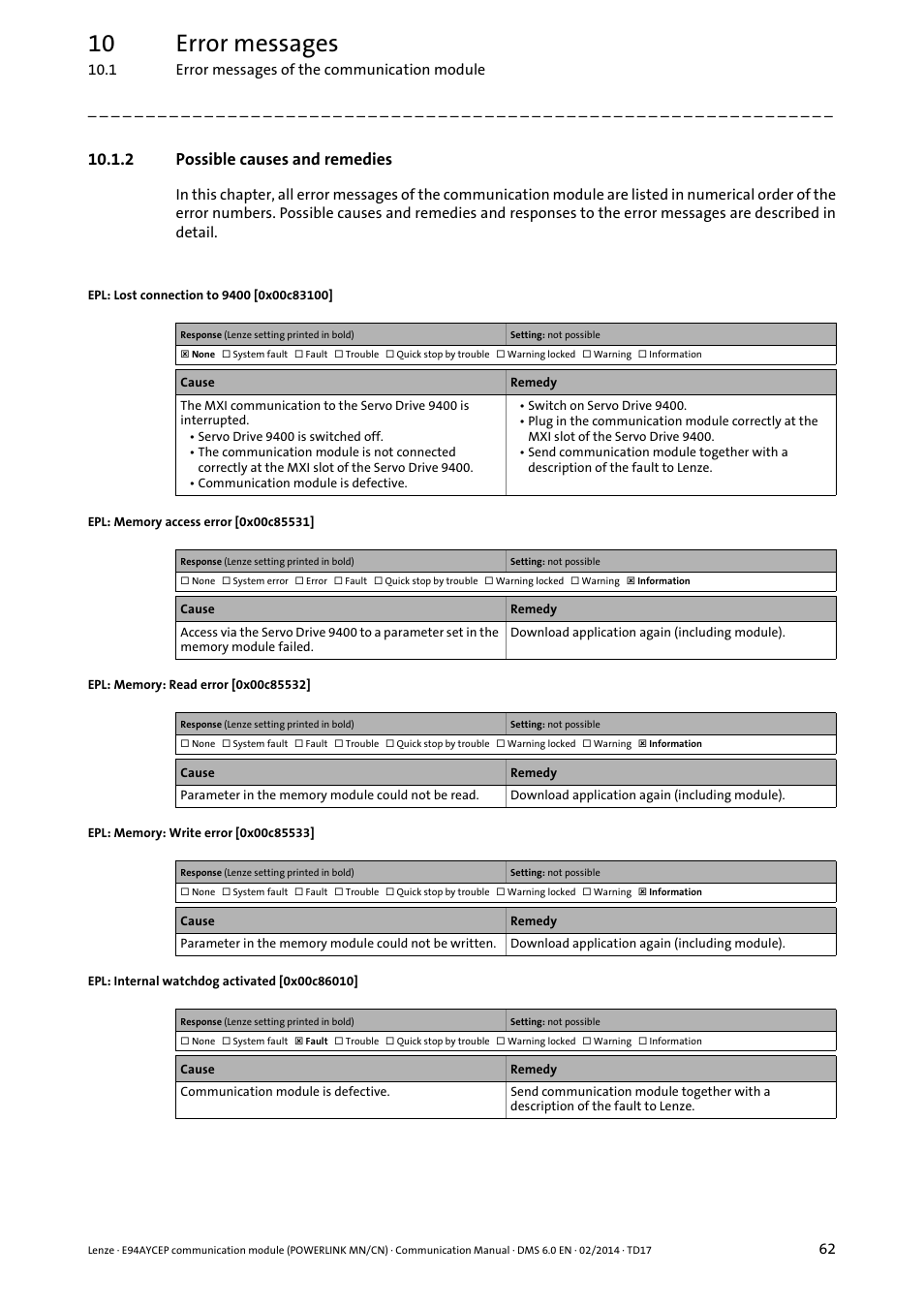 2 possible causes and remedies, Epl: lost connection to 9400 [0x00c83100, Epl: memory access error [0x00c85531 | Epl: memory: read error [0x00c85532, Epl: memory: write error [0x00c85533, Epl: internal watchdog activated [0x00c86010, 0x00c83100, 0x00c85531, 0x00c85532, 0x00c85533 | Lenze E94AYCEP User Manual | Page 61 / 148