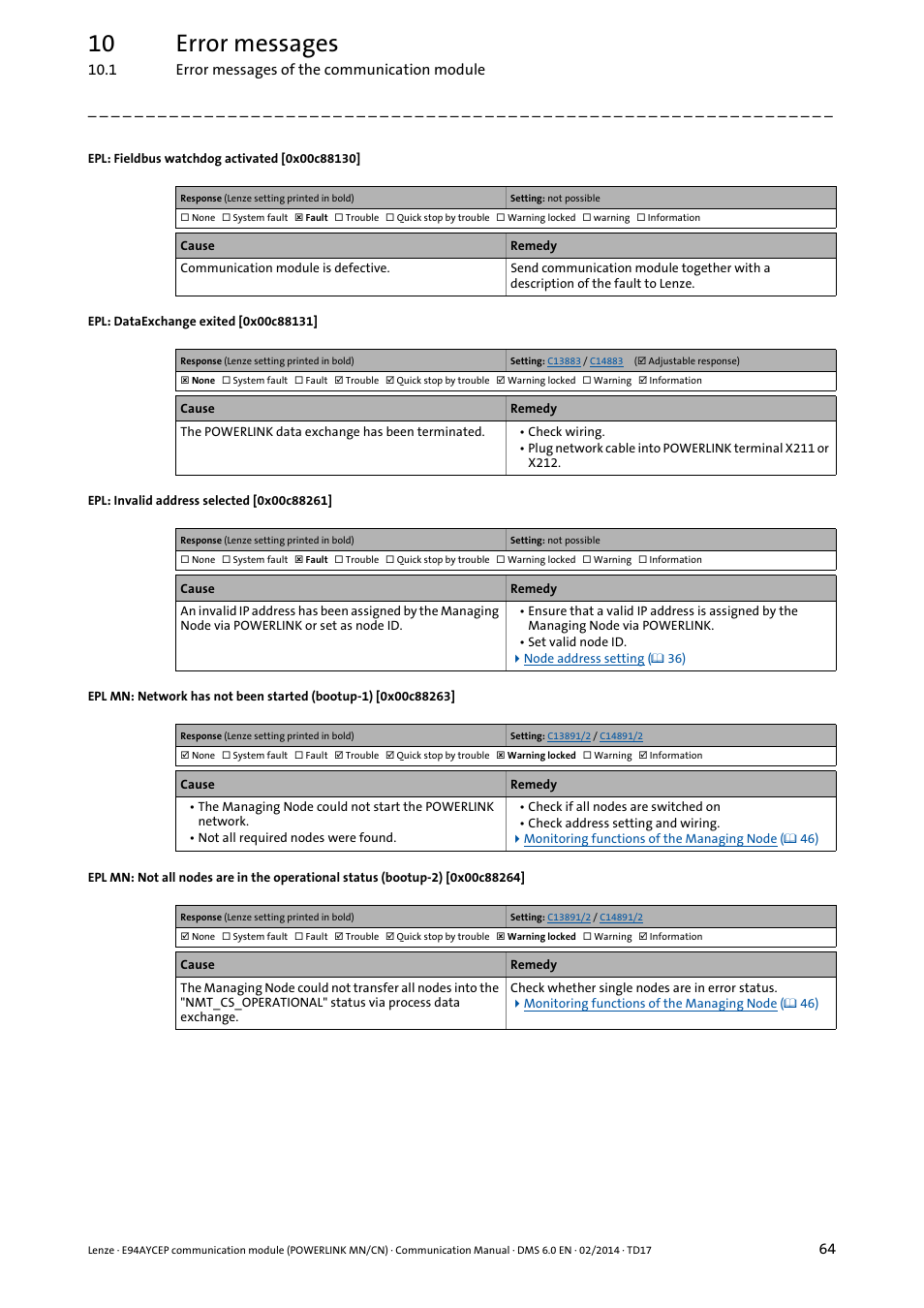 Epl: fieldbus watchdog activated [0x00c88130, Epl: dataexchange exited [0x00c88131, Epl: invalid address selected [0x00c88261 | 0x00c88130, 0x00c88131, 0x00c88261, 0x00c88263, 0x00c88264, 10 error messages | Lenze E94AYCEP User Manual | Page 63 / 148