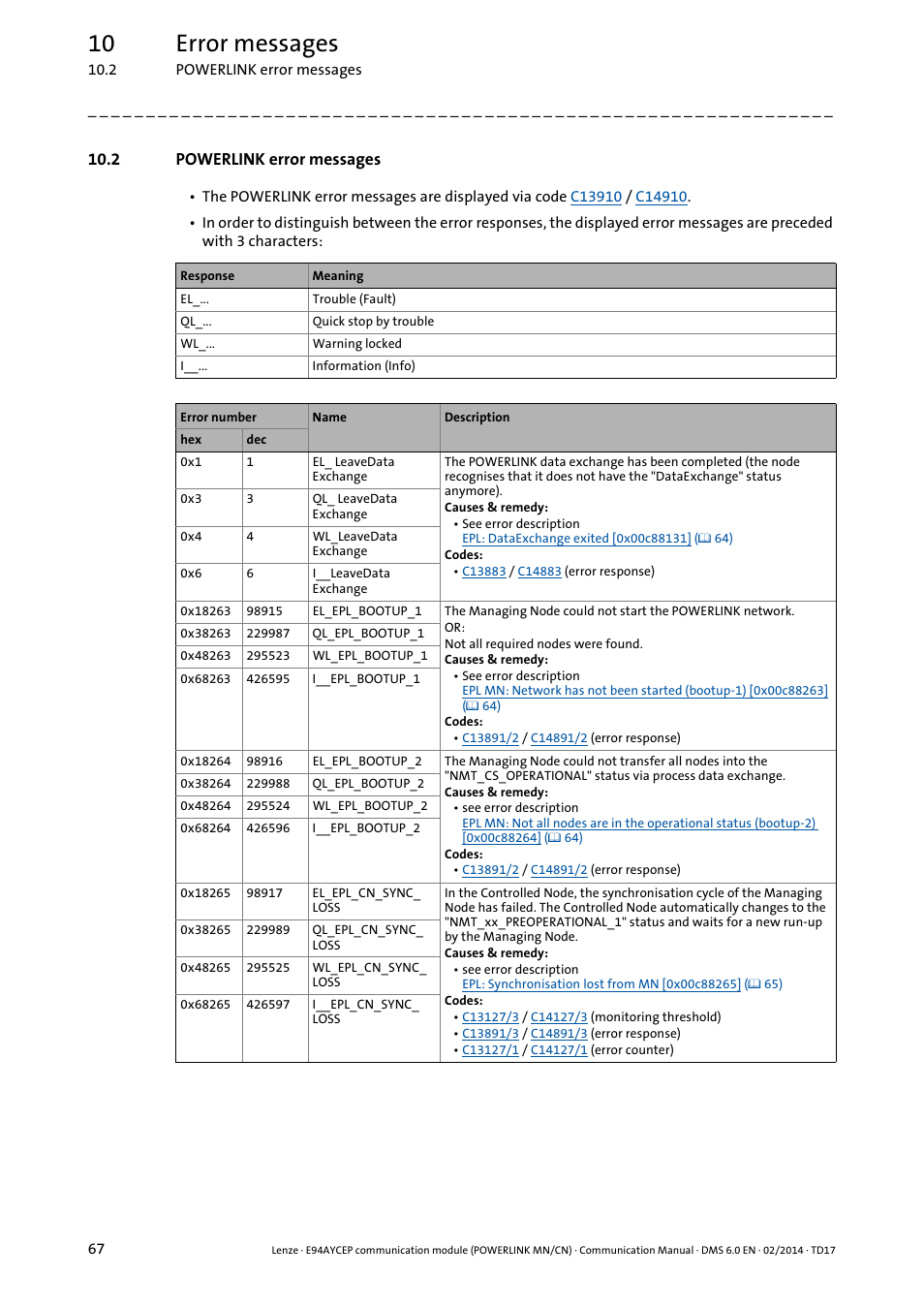 2 powerlink error messages, 10 error messages | Lenze E94AYCEP User Manual | Page 66 / 148